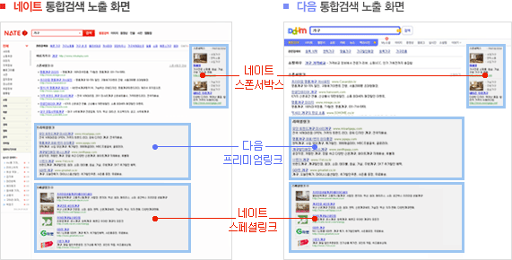 네이트 & 다음 검색광고 제휴 안내
